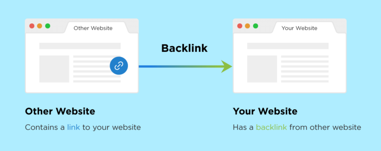 Apa itu tautan balik